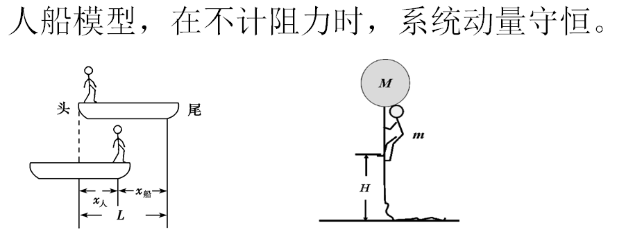 動量守恒定律的應用