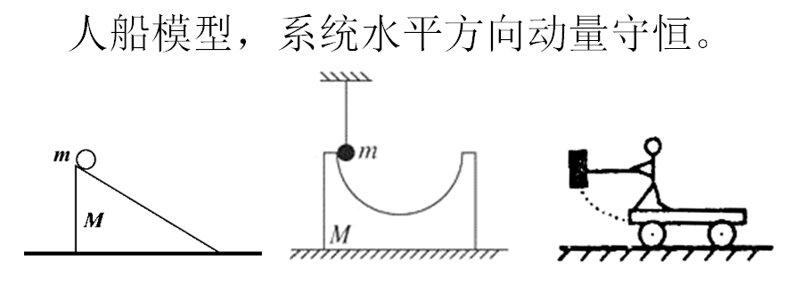 動量守恒定律的應用