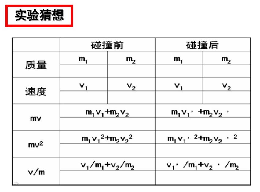 動量守恒定律的應用