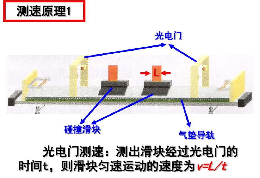 動量守恒定律的應用
