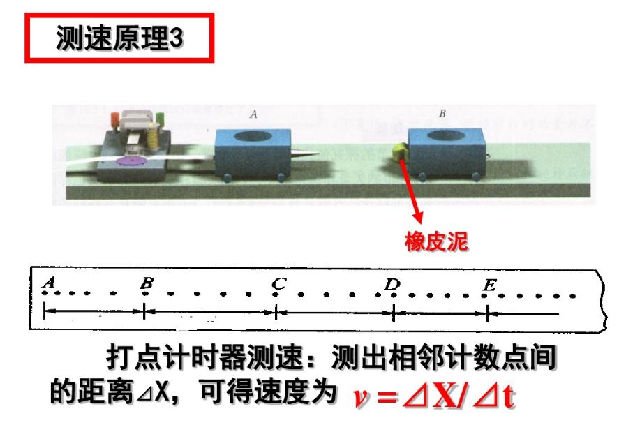 動量守恒定律的應用