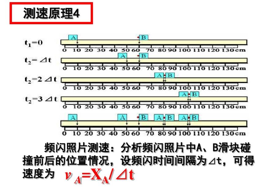 動量守恒定律的應用