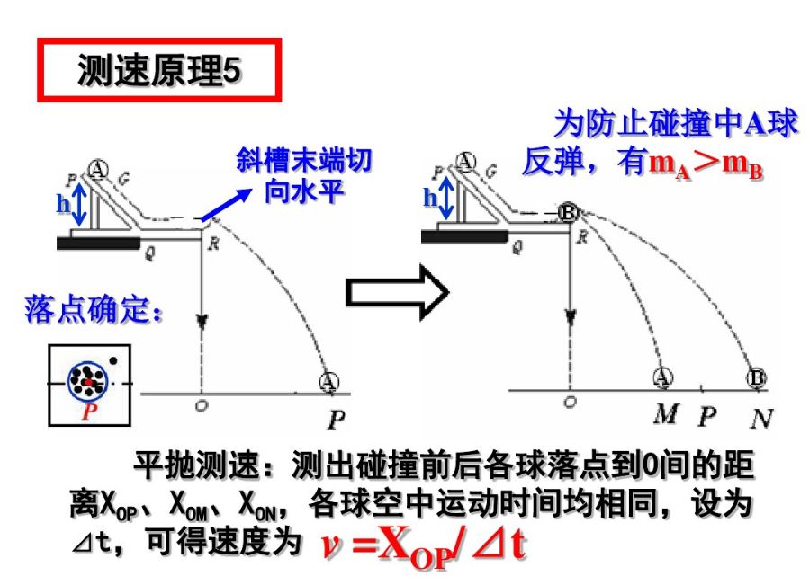 動量守恒定律的應用