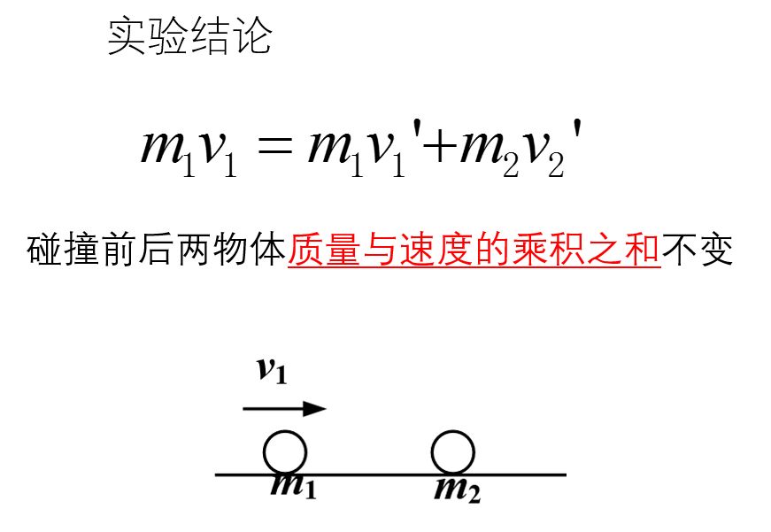 動量守恒定律的應用