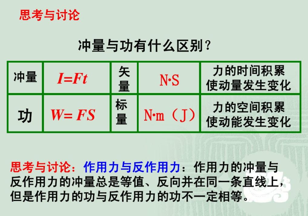 動量守恒定律的應用