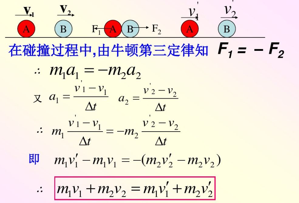 動量守恒定律的應用