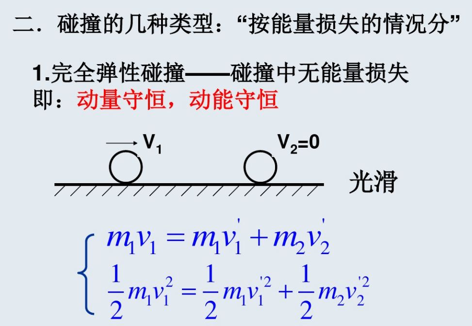 動量守恒定律的應用