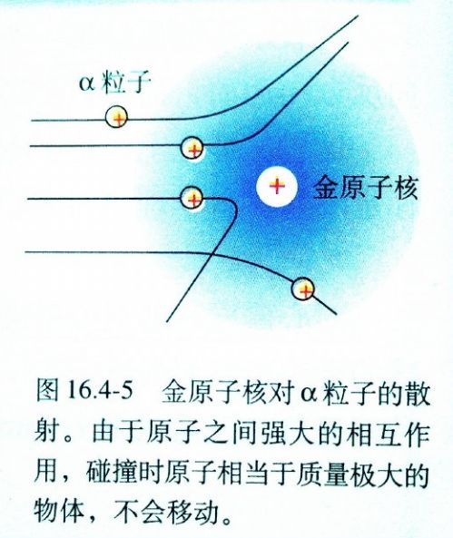 動量守恒定律的應用