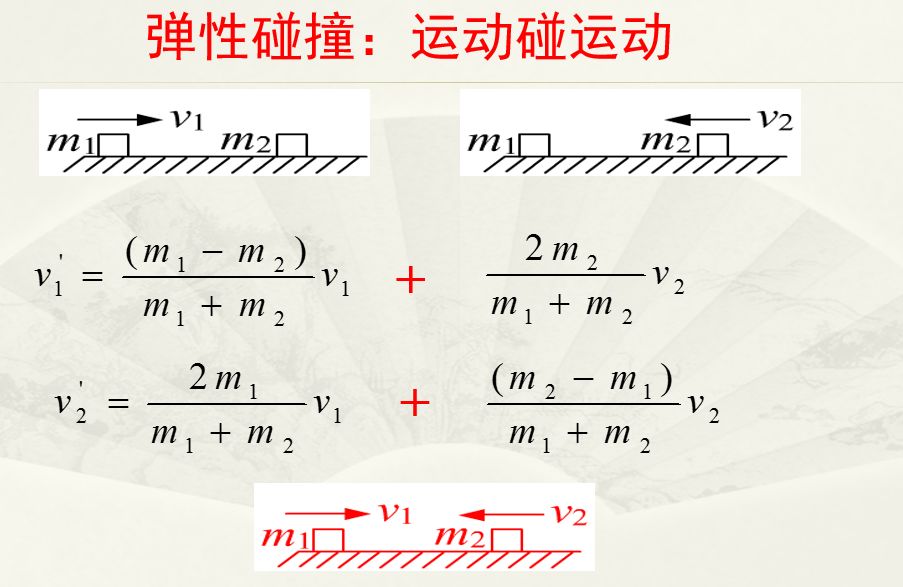 動量守恒定律的應用