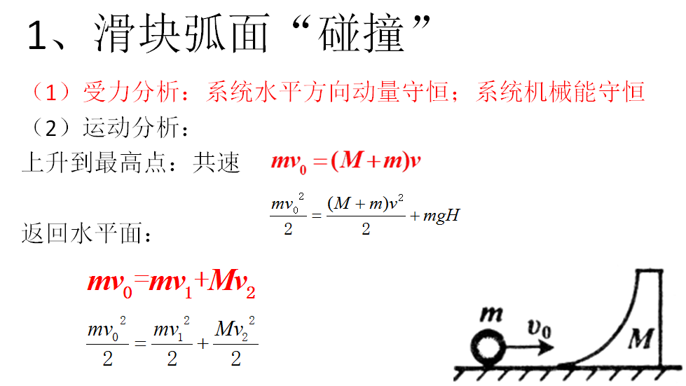 動量守恒定律的應用