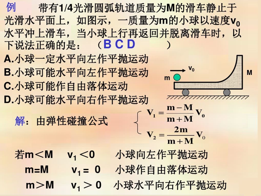 動量守恒定律的應用