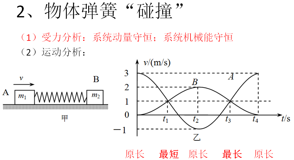 動量守恒定律的應用
