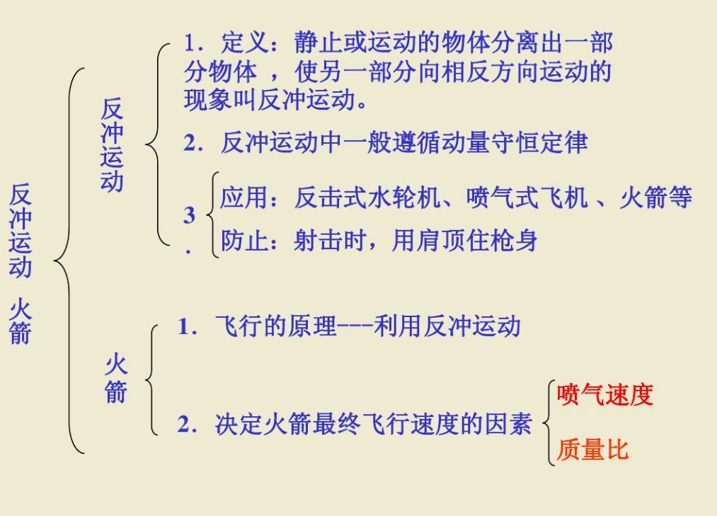 動量守恒定律的應用