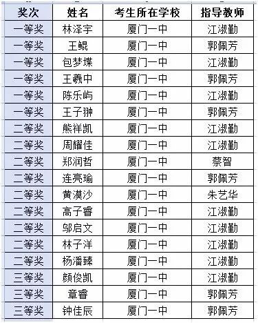 初中物理化學(xué)競賽