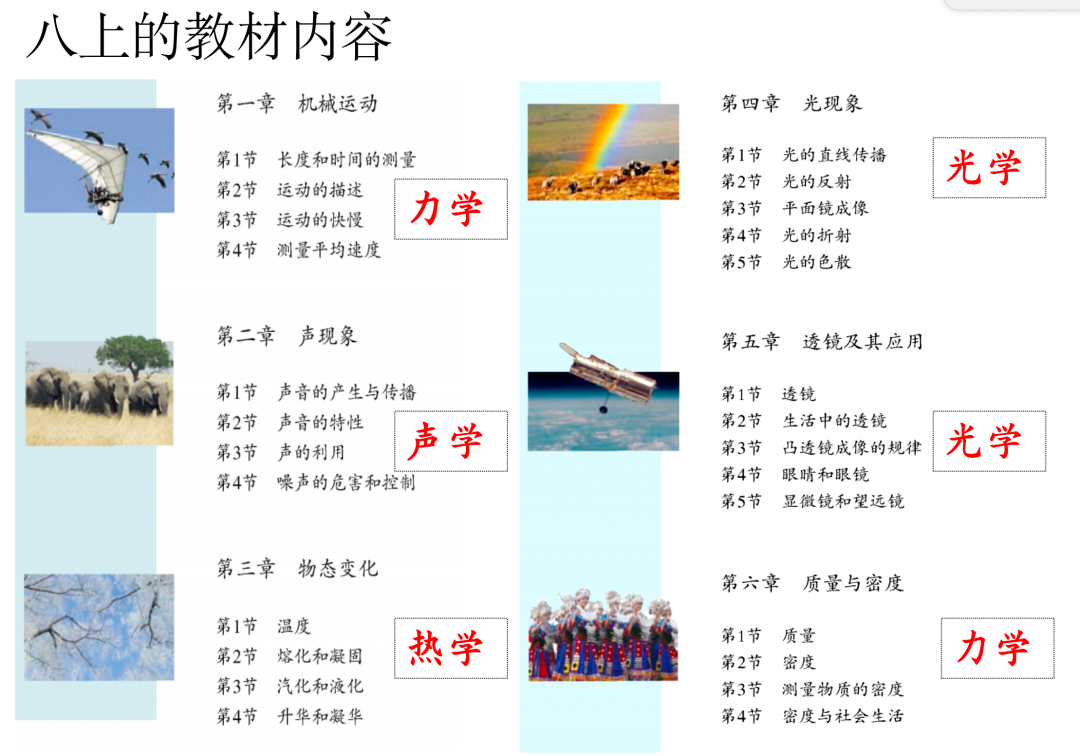 初中科學(xué)物理