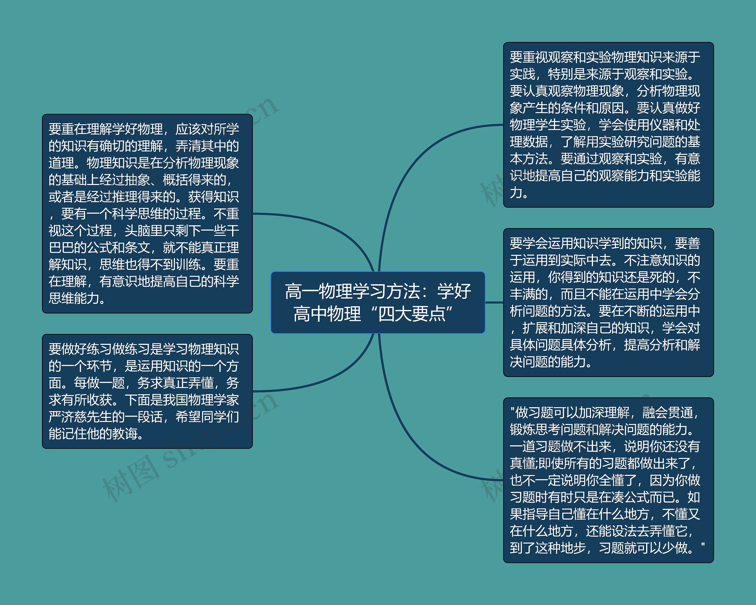 初中科學(xué)物理