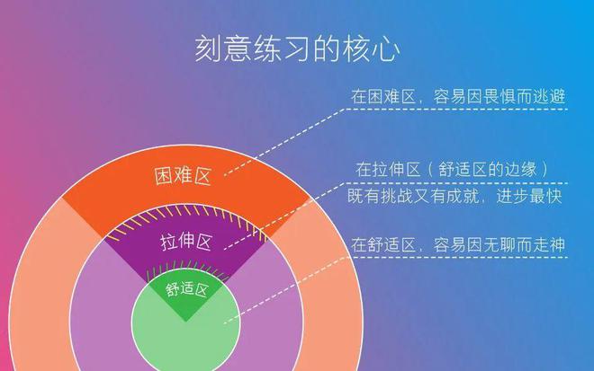 初中物理有加速度