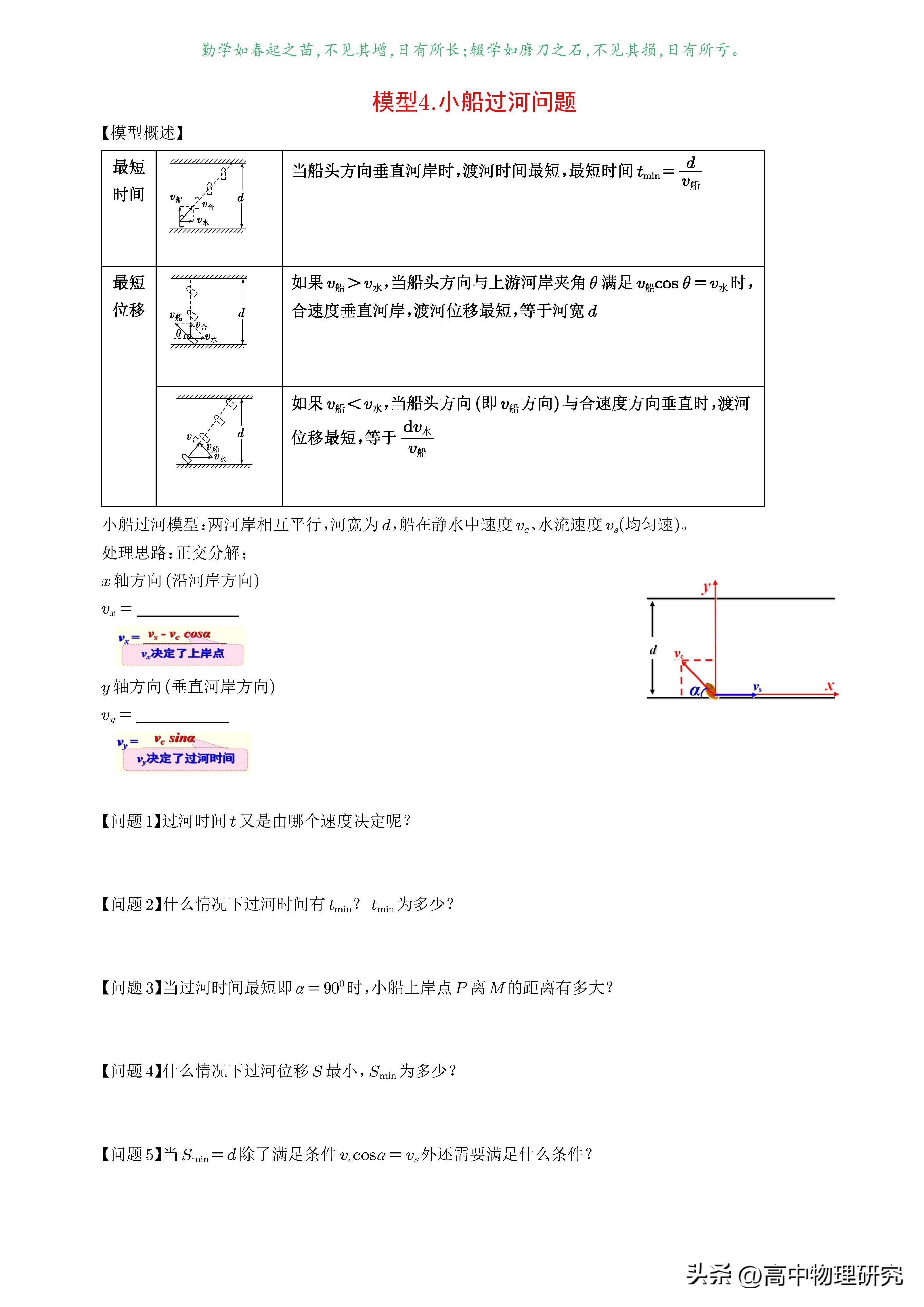 高中物理必修二知識總結(jié)