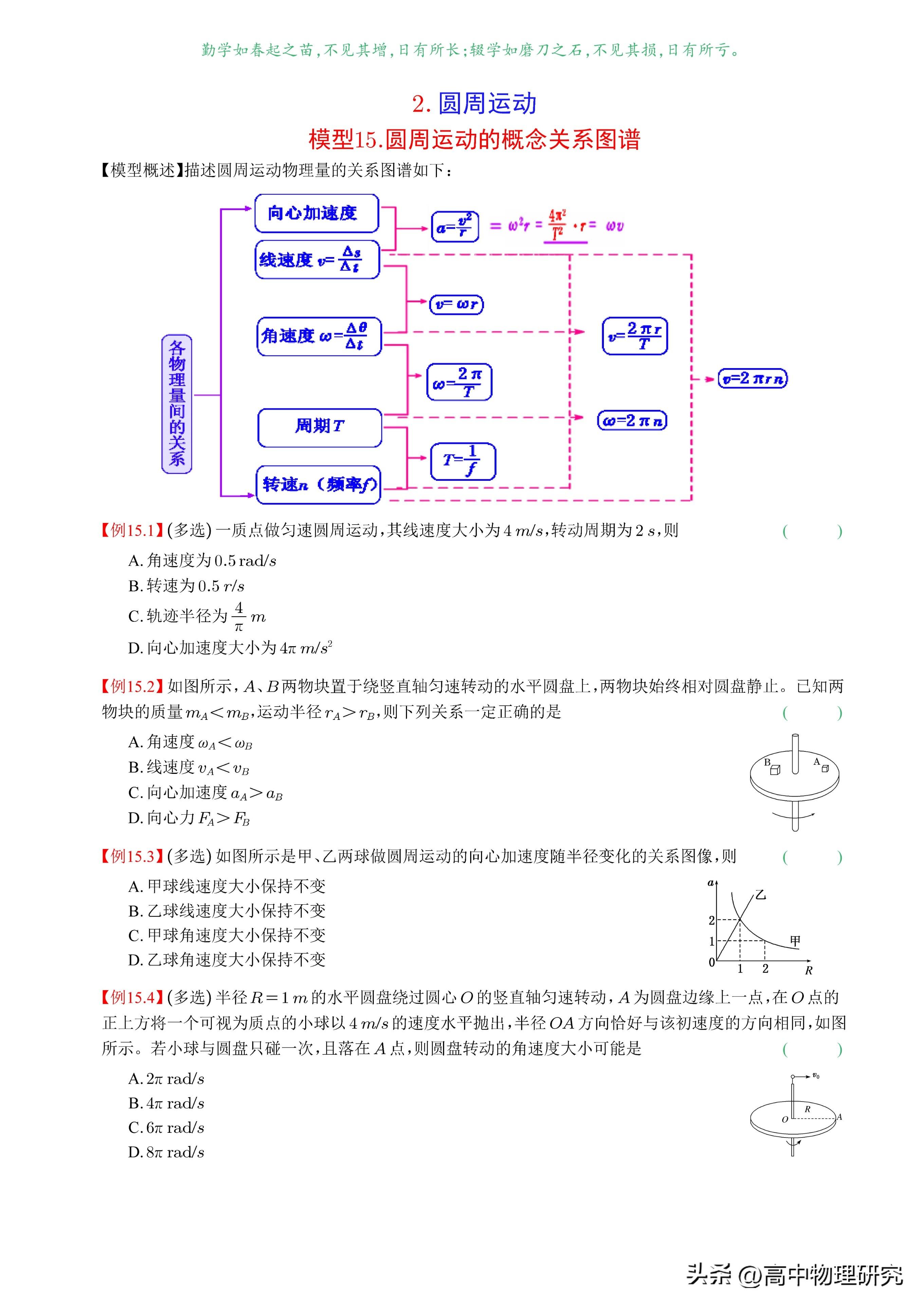 高中物理必修二知識總結(jié)