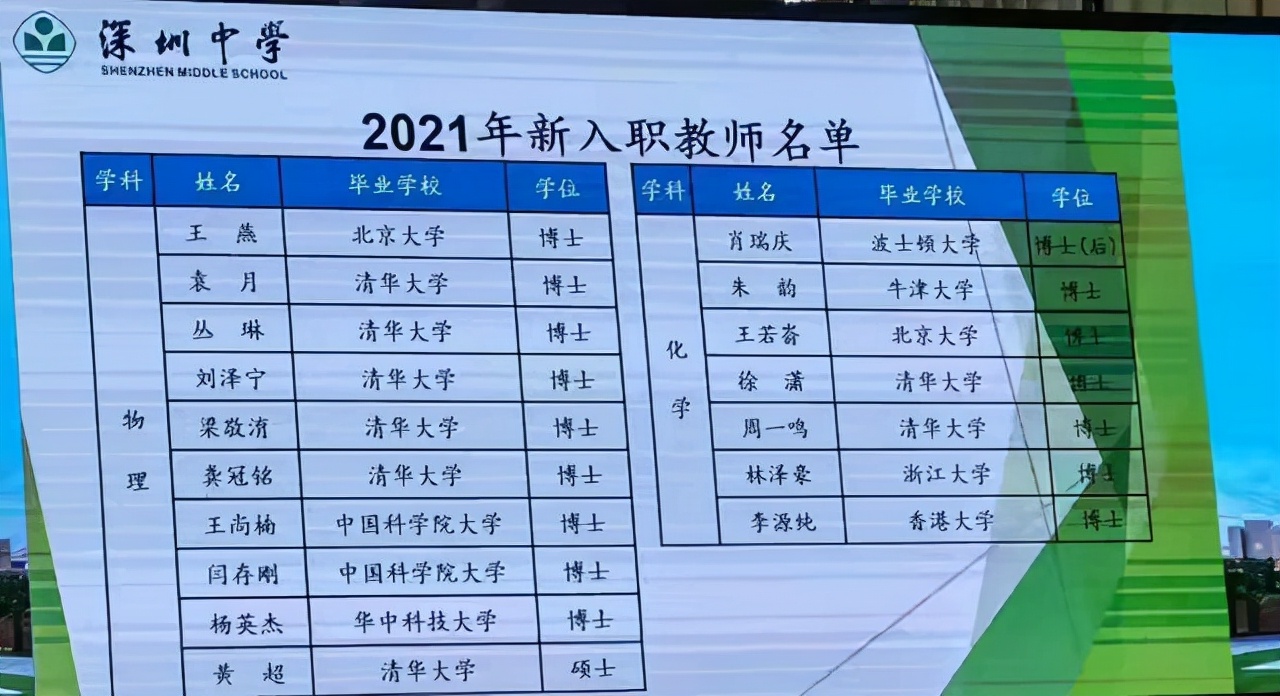珠海初中物理教師招聘