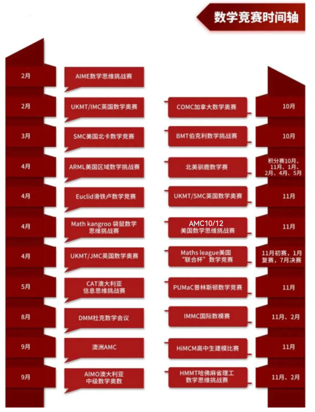 物理競賽考試時間