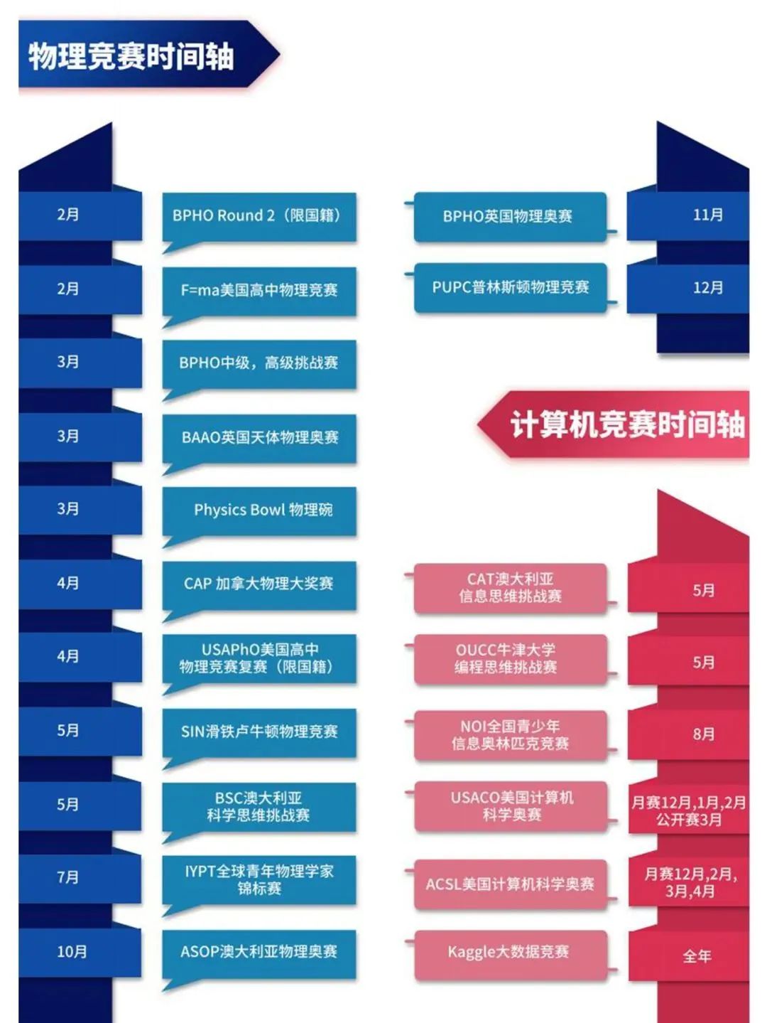 物理競賽考試時間