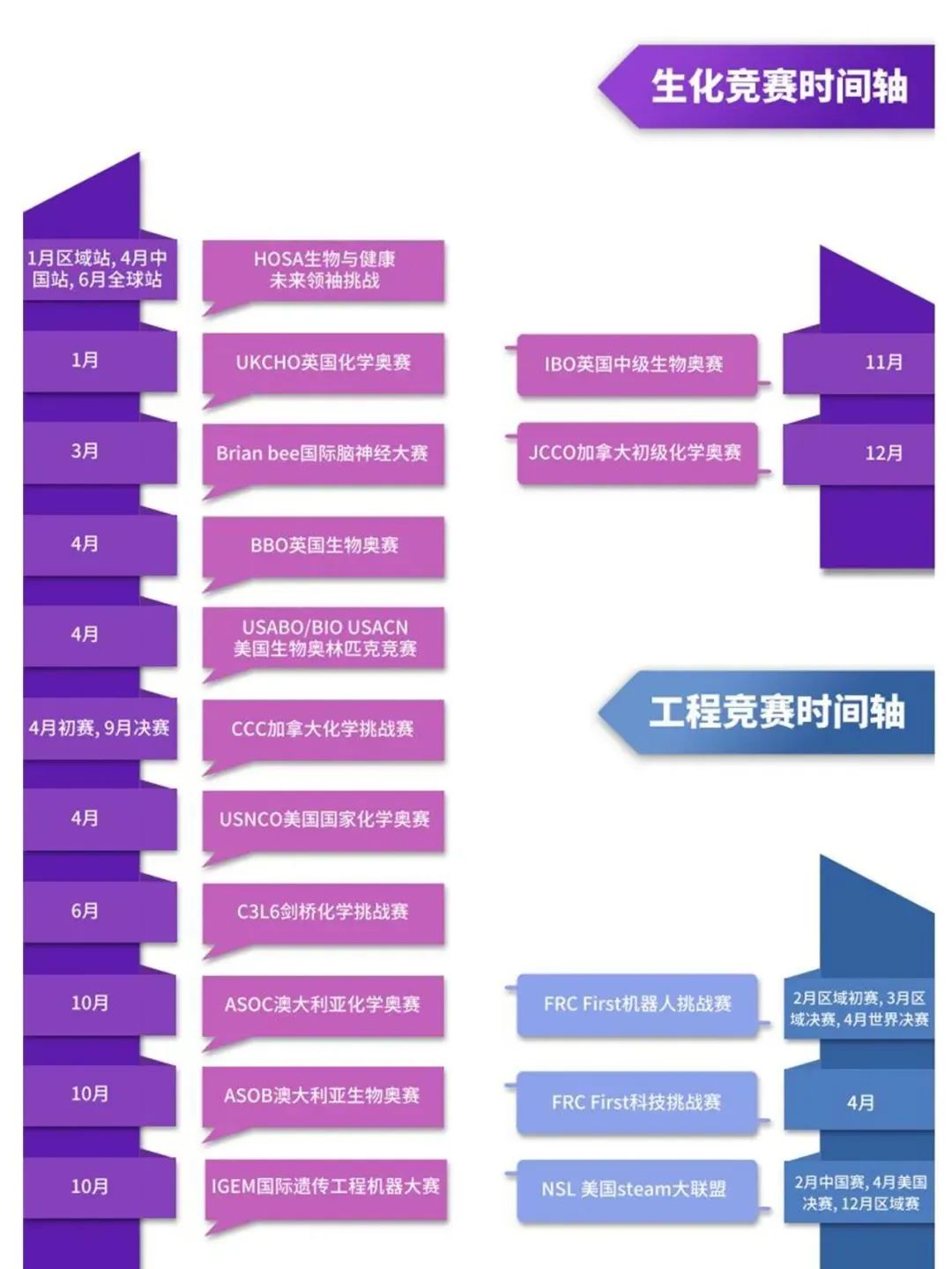 物理競賽考試時間