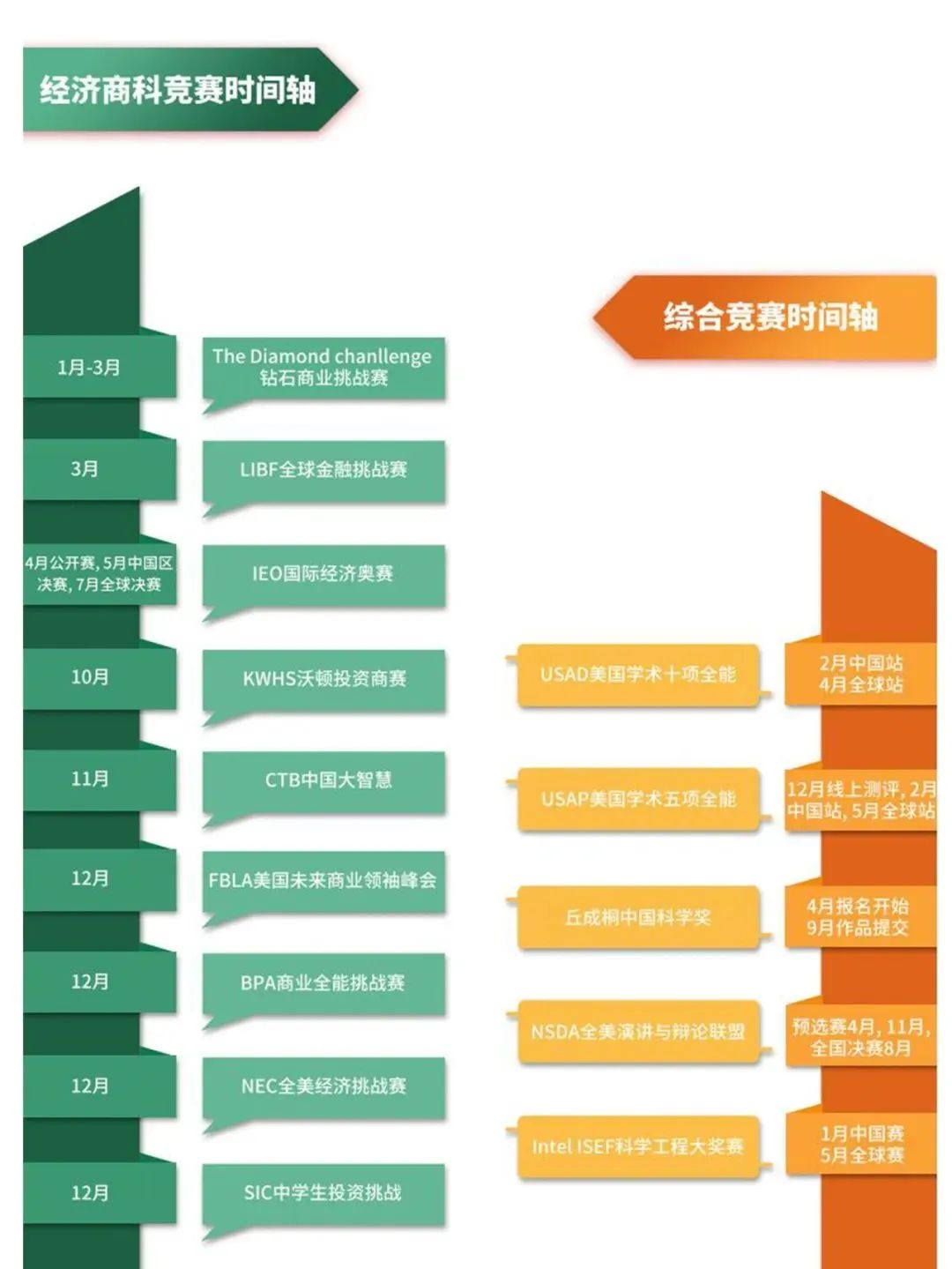 物理競賽考試時間