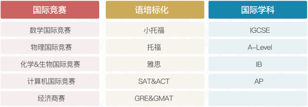物理競賽考試時間