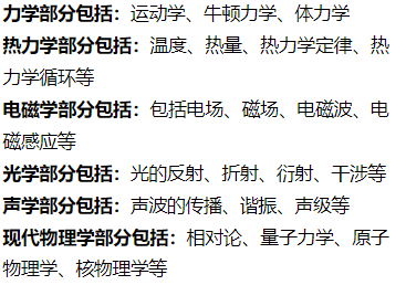 物理競賽考試時間