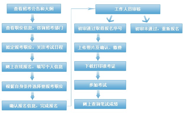 物理競賽考試時間