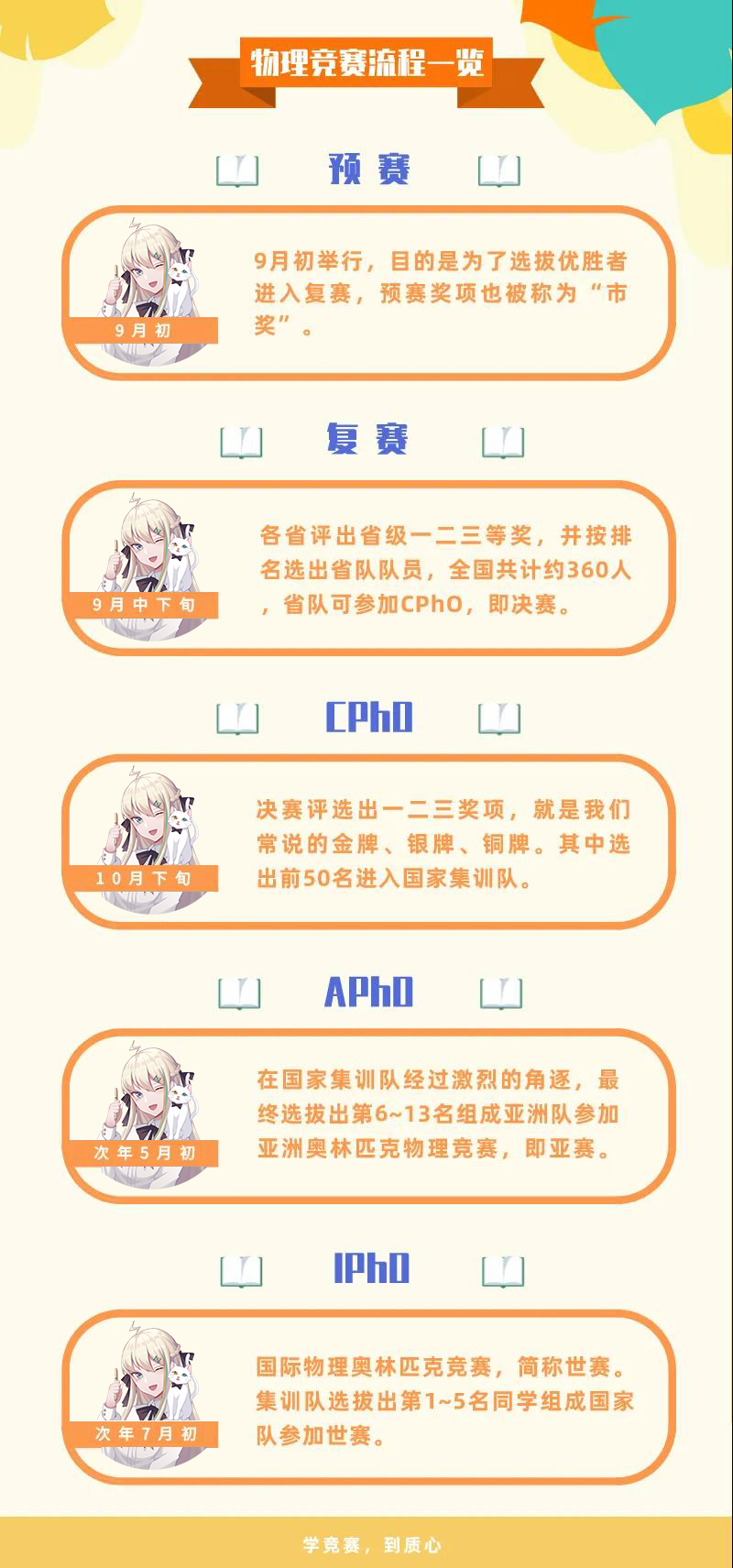 物理競賽考試時間