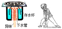 初中物理試題庫