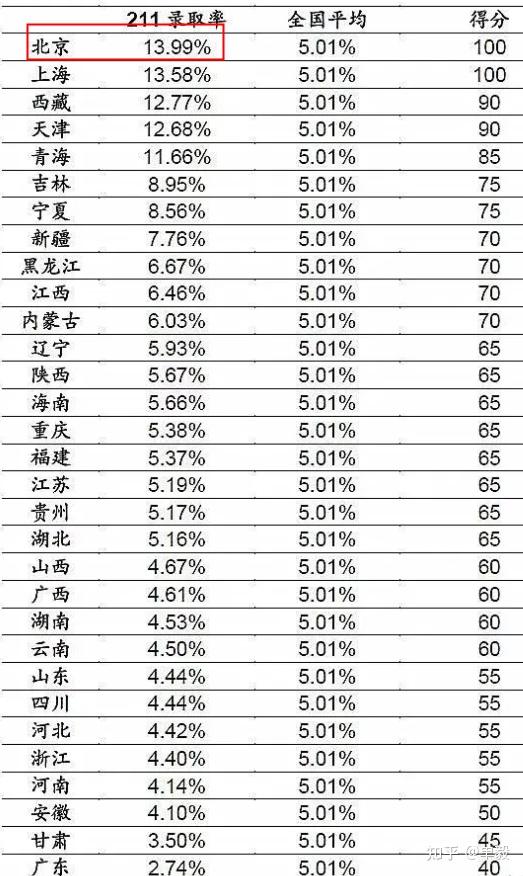 初中物理提分