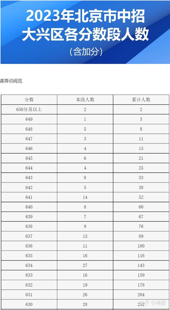 初中物理提分