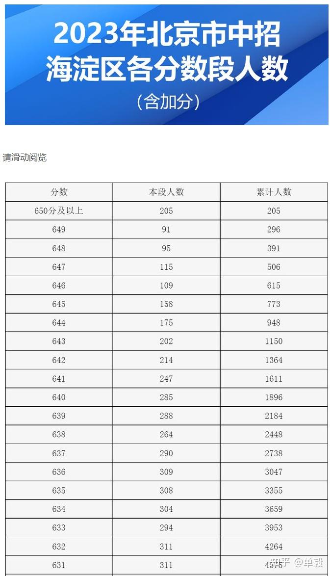 初中物理提分