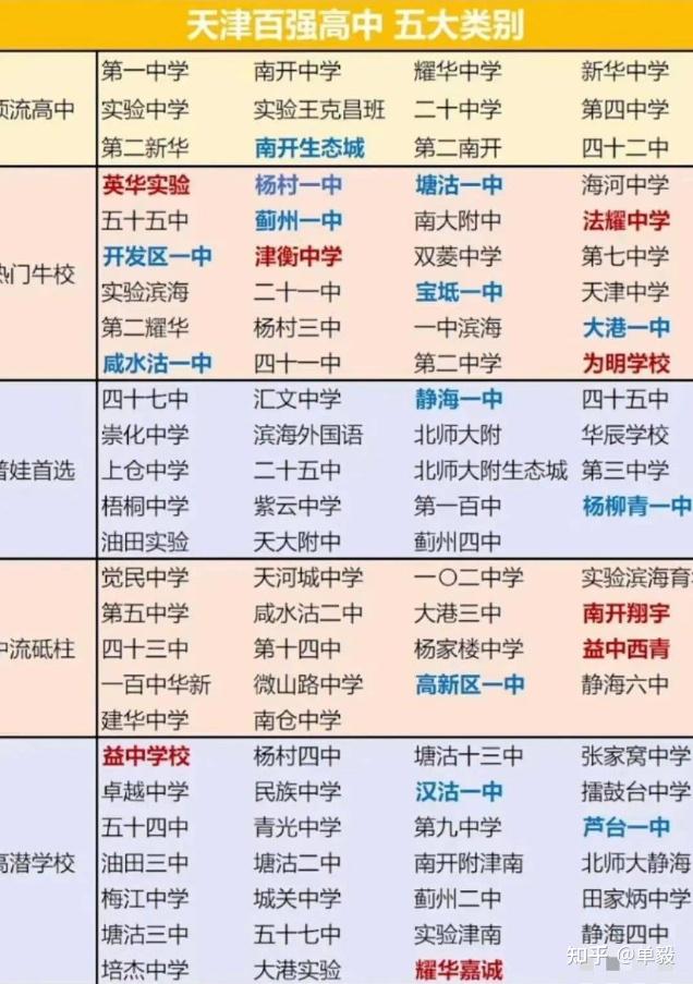 初中物理提分
