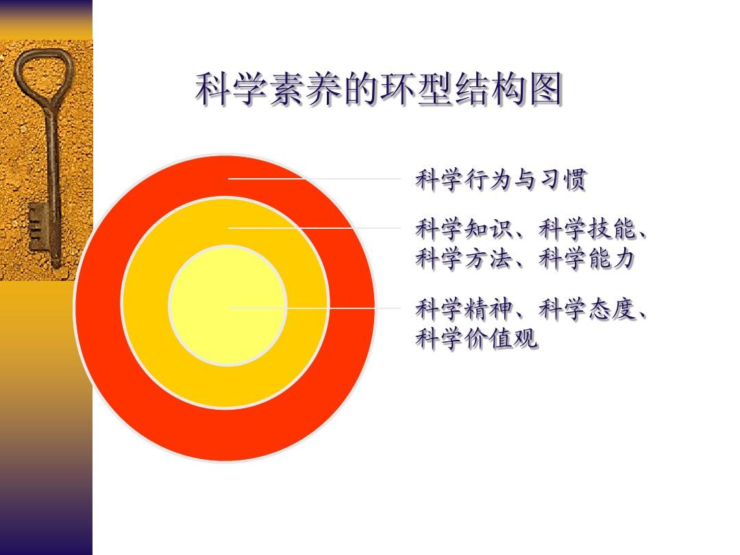 高中物理的課程
