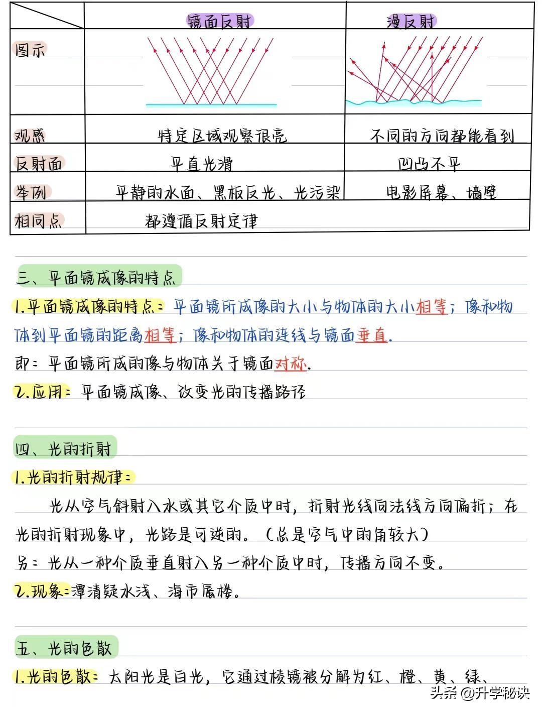 初中物理八上