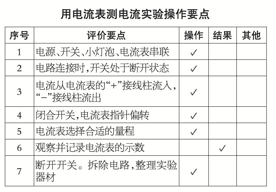 初中物理實驗操作規范
