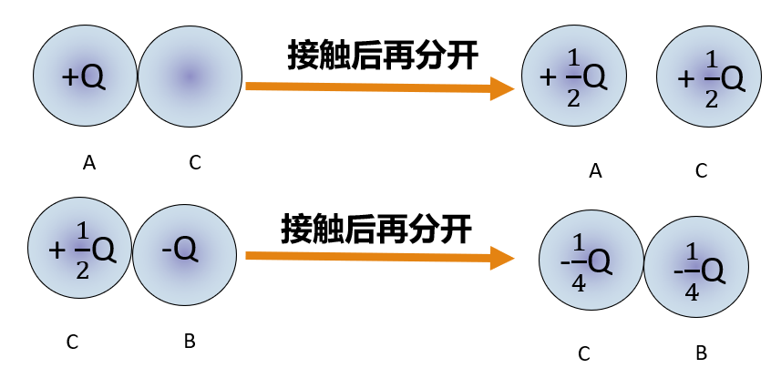 物理高中必修二5-2 運動的合成與分解教案