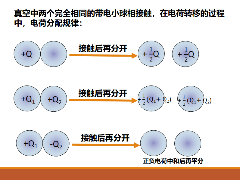 物理高中必修二5-2 運動的合成與分解教案