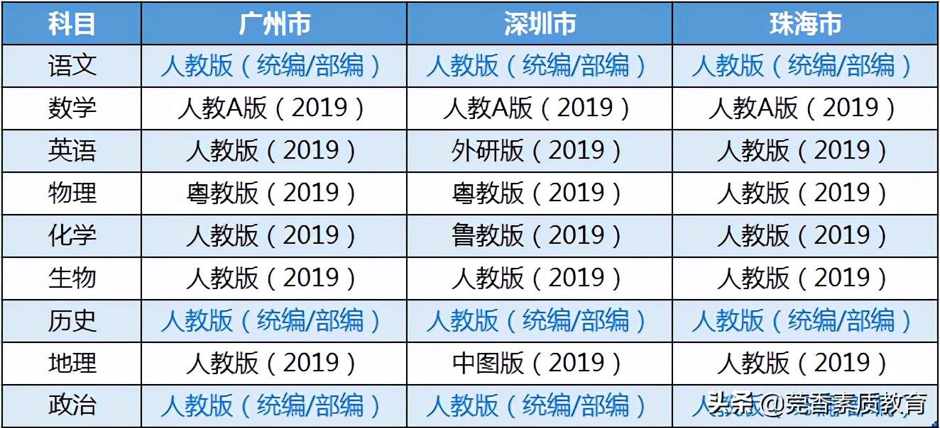 安徽高中物理教材
