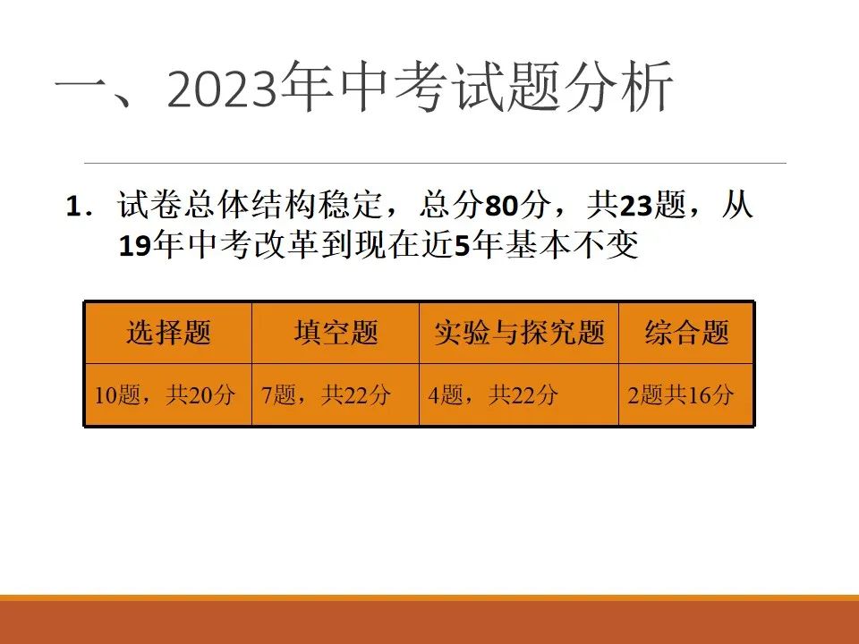初中物理學科分析