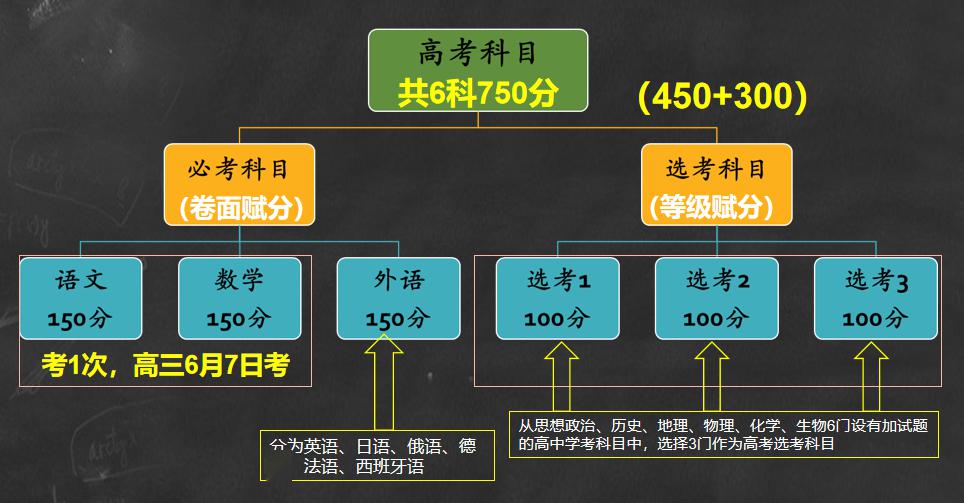 初中物理新課改