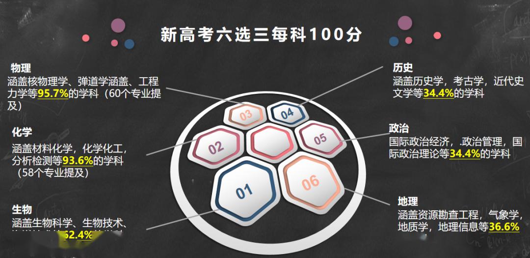 初中物理新課改