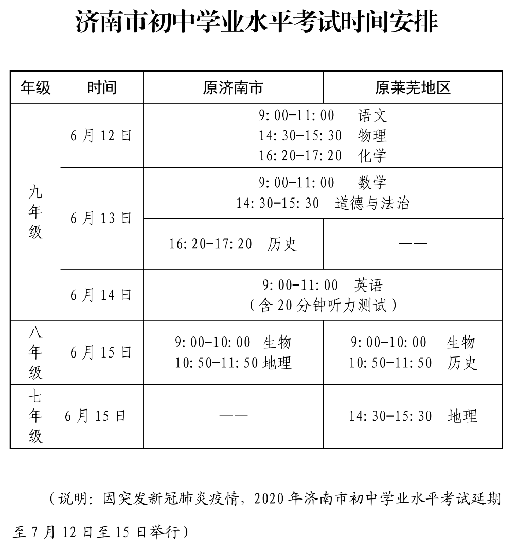 初中物理新課改