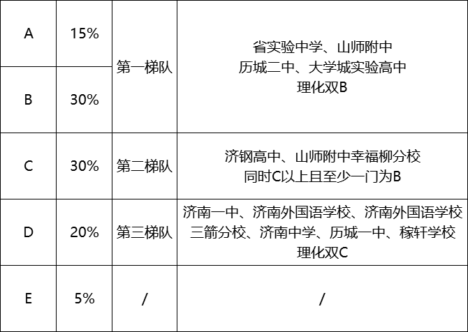 初中物理新課改