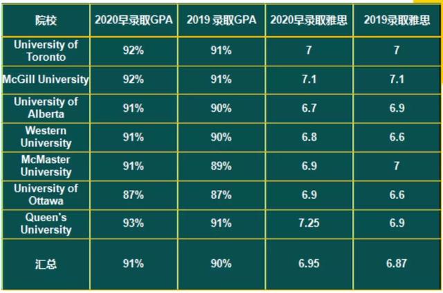 加拿大滑鐵盧大學(xué)三大王牌競(jìng)賽大起底，收獲競(jìng)賽獎(jiǎng)項(xiàng)的秘訣是？