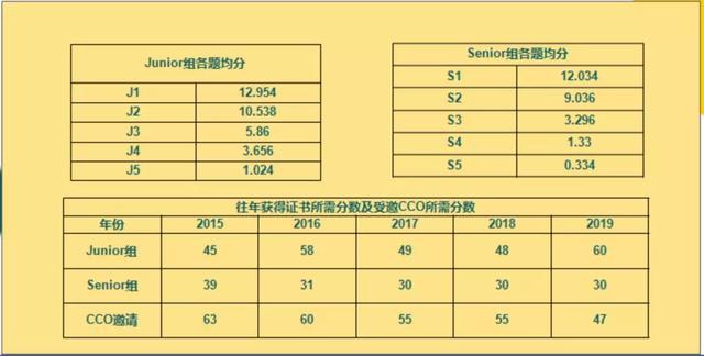 加拿大滑鐵盧大學(xué)三大王牌競(jìng)賽大起底，收獲競(jìng)賽獎(jiǎng)項(xiàng)的秘訣是？